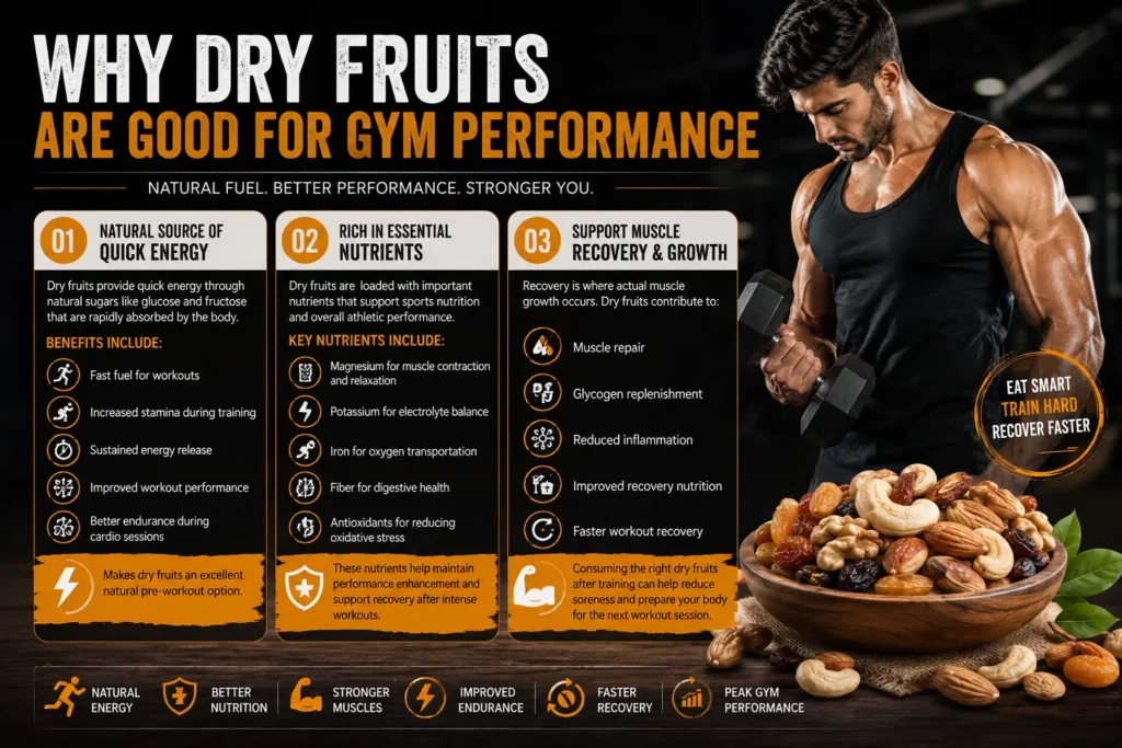 Why Dry Fruits Are Good for Gym Performance