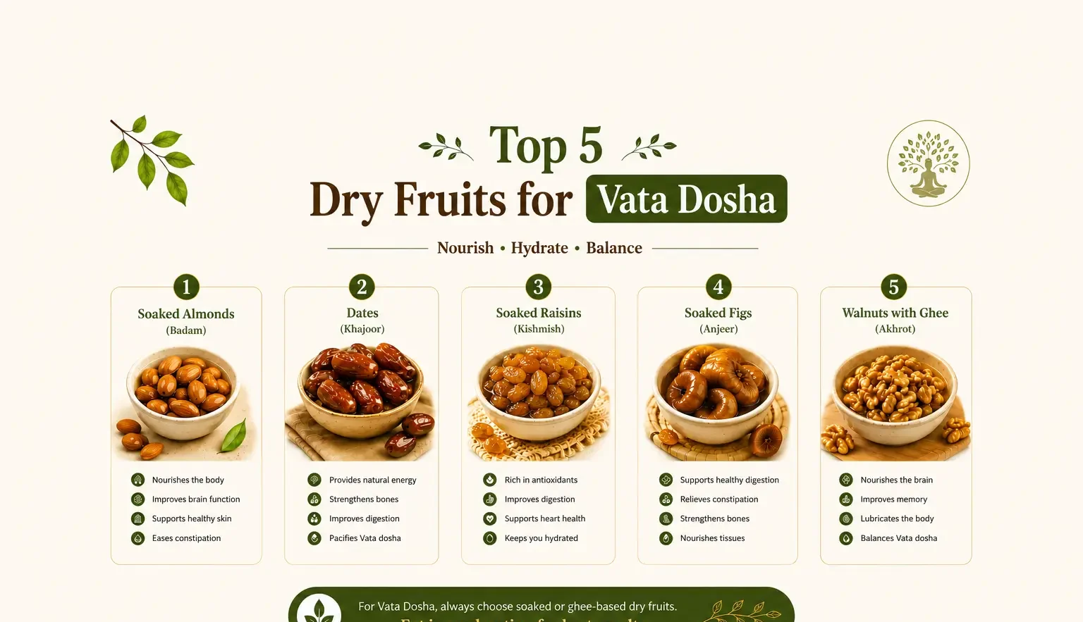 Top 5 Dry Fruits for Vata Dosha